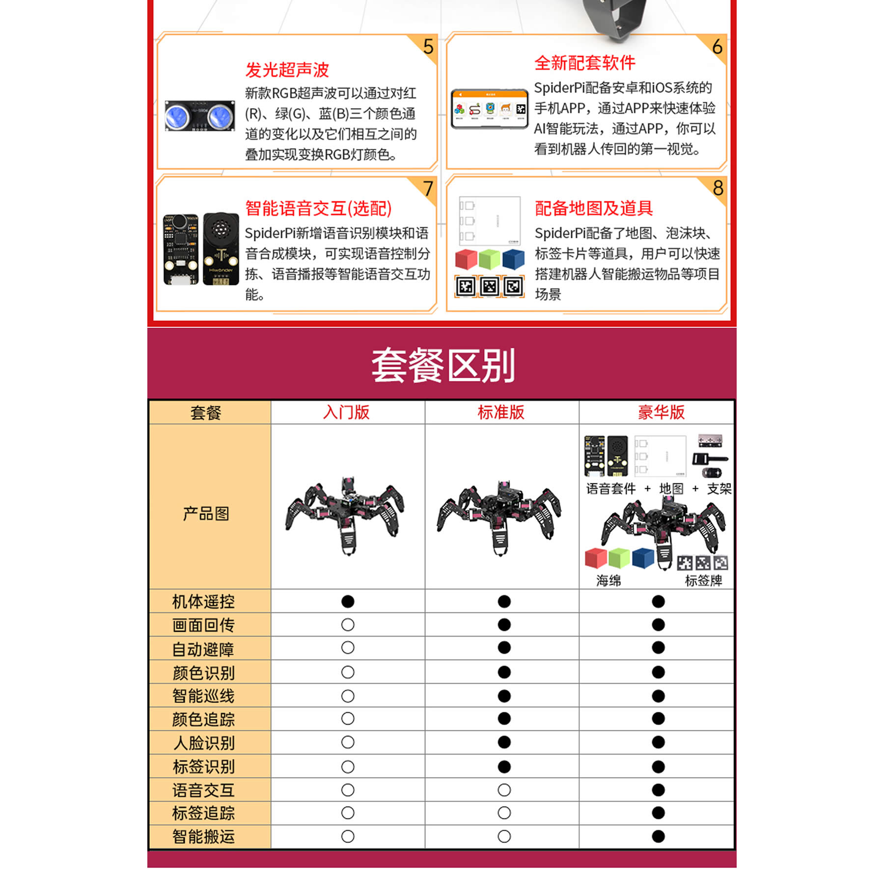 SpiderPi 智能視覺六足機器人